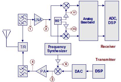 14 2 APLICAÇÕES Vários sistemas utilizam o conversor de frequência em DC e o conversor AC- DC para medição, verificação, teste ou como um bloco funcional do próprio sistema, portanto são bastante