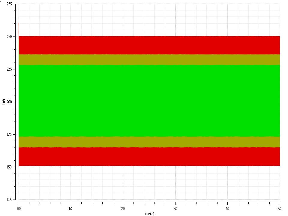 52 Figura 35: Análise Transiente para 3 frequências diferentes. A corrente de entrada é igual a 10µA(p).