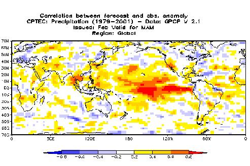A habilidade do modelo de previsão climática sazonal do CPTEC em prever o padrão de teleconexão de precipitação de verão associado ao fenômeno El Niño-Oscilação Sul. XVI CBMET, Belém, 2010.