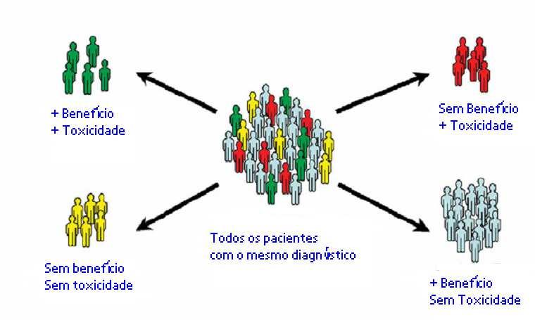 Balanço de riscos e benefícios 2 Responsabilidades?