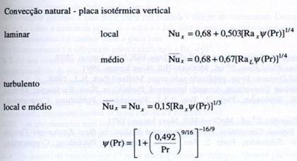 Nu: Convecção Natural Placa Plana