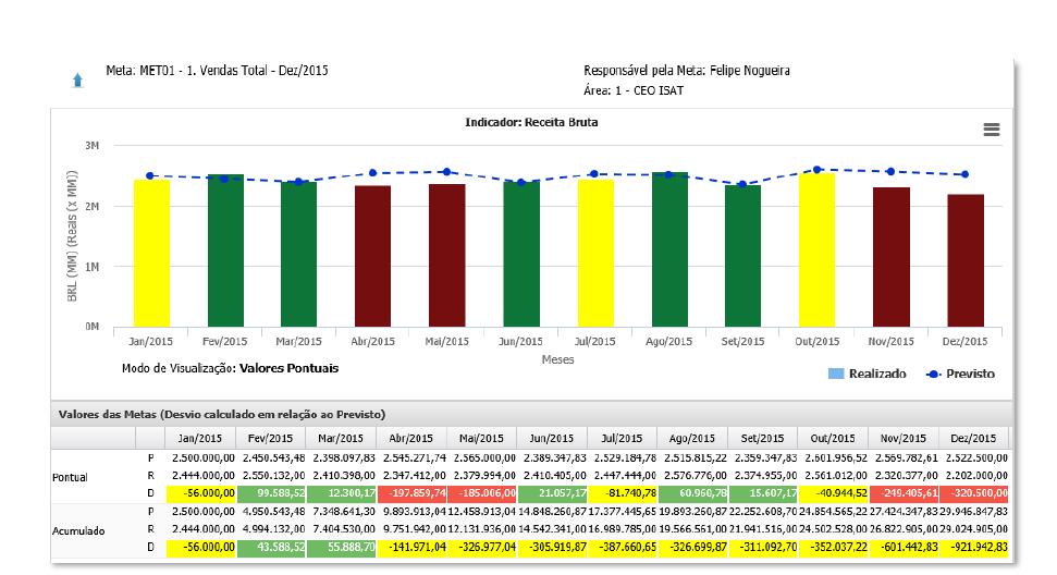 MONITORAMENTO DOS RESULTADOS