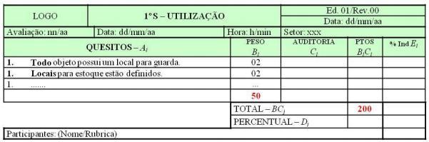 3 EXEMPLOS PRÁTICOS Para auditar o Programa elaboram-se listas de verificação para cada S, contendo os quesitos a serem avaliados (em pontos) e seus respectivos pesos.