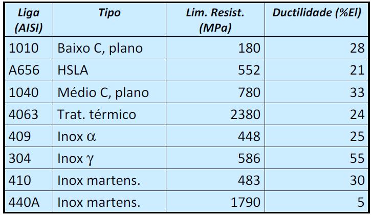 COMPARAÇÃO DE