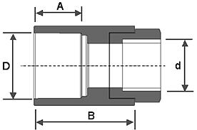 x½ A 73,6 79,65 85,72 95,25 102,4 B 25,51 28,44 31,7 34,9 38,1 C 25,03 29,36 34,13 37,3 45,2 D 26,6 33,3 42,1 48,1 60,2 d