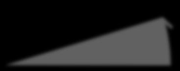 Rotação 2D: cálculo das equações (, ) = rcosφ = rsinφ '= rcos(φ +θ) '= rsin(φ +θ) θ φ (,