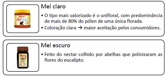 Escuro Rico em minerais; sabor/aroma fortes