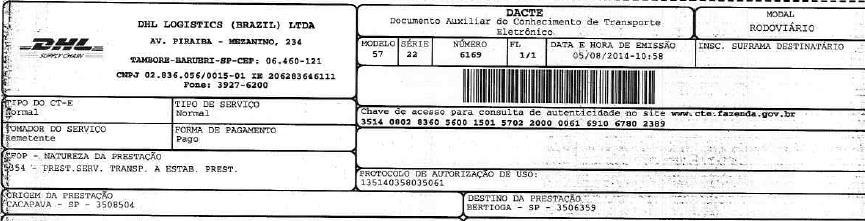 total física versus quantidade