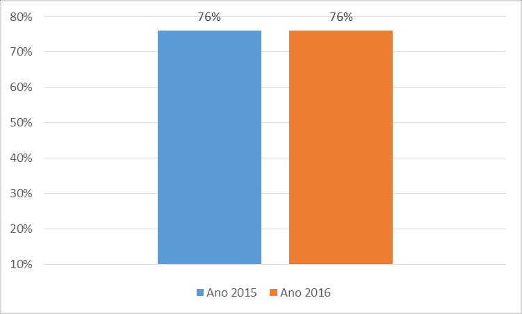 total de casos de RAM: (aumento de