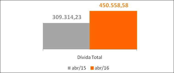 37 Principais Indicadores Dívida Total e Cobrabilidade Total Dívida Total Como atuamos?