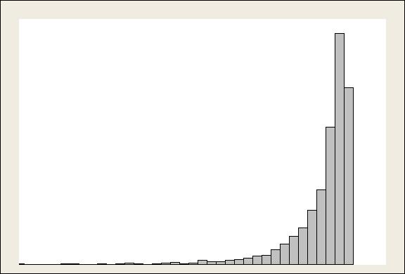 Com eles veremos como esses dois outros momentos podem nos passar informações sobre a variável aleatória. Definição 8.5 Coeficiente de Assimetria Seja X variável aleatória com E(X) µ e Var(X) σ.