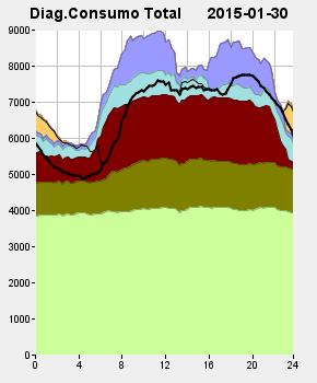 Produções extremas em Energia