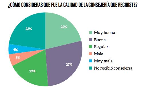 Consulta J+ Como acha que foi a qualidade do