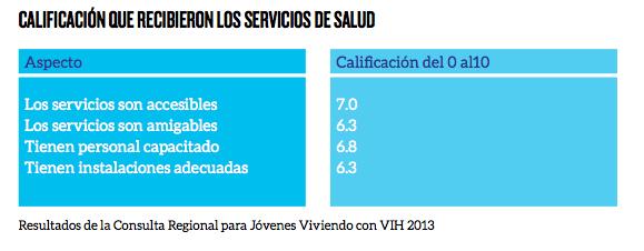 Consulta J+ Qualificação que receberam os serviços de Saúde: Aspecto Qualificação de 0 a 10 Os serviços são acessíveis Os