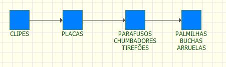 4 O mesmo foi feito para os tempos de reparo, conforme mostrado na Tabela 3, foram calculados e inseridos no Weibull++ para serem geradas suas PDF's, o quê aumenta a acuracidade da simulação, sendo