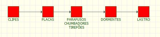 O valor da coluna Tempo Reparo é o resultado da diferença entre as colunas Abertura e Fechamento da Tabela 1.