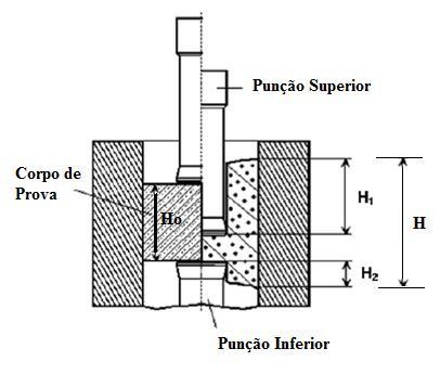 36 Figura 8 - Esquema da extrusão por duplo copo. (SCHRADER; SHIRGAOKAR; ALTAN, 2006).