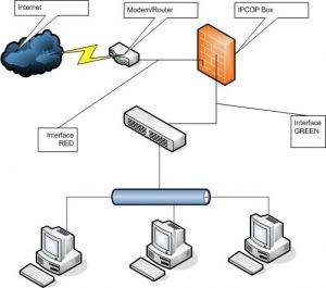 IpCop 1.4.10_Uso eficiente do IPCOP Firewall Rate This Nesse artigo abordaremos dicas e truques para um uso mais eficiente do IPCOP como solução de firewall de sua rede com uso de layer-7.