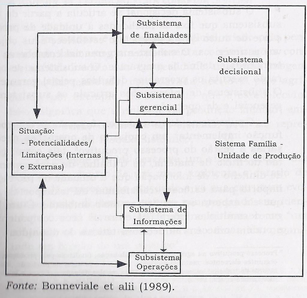 A unidade de produção