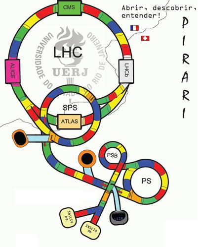 Layout O nome do jogo: Foi escolhido na tentativa de dar ao jogo uma característica bem brasileira unida ao conhecimento em ciência, então