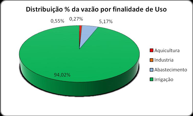 CARACTERIZAÇÃO DO USO DA ÁGUA