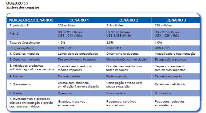 Plano Nacional de