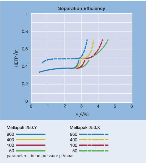 82 ANEXO D Gráficos de altura equivalente a