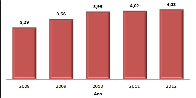 Índice de Qualificação do Corpo Docente (IQCD) no