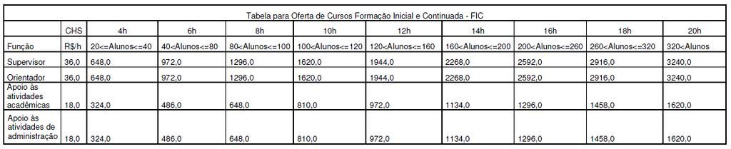 ANEXO V AO EDITAL Nº.