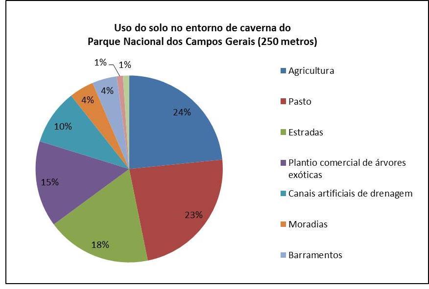 bacia hidrográfica fora dos limites do parque (Figuras 2, 3, 4, 5, 6, 7 e 8).