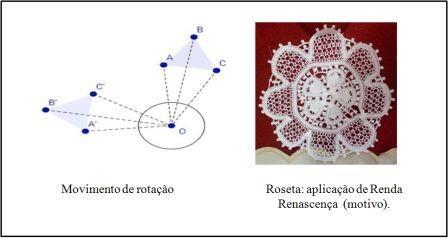 um giro da figura em torno de um ponto fixo (Figura 2).