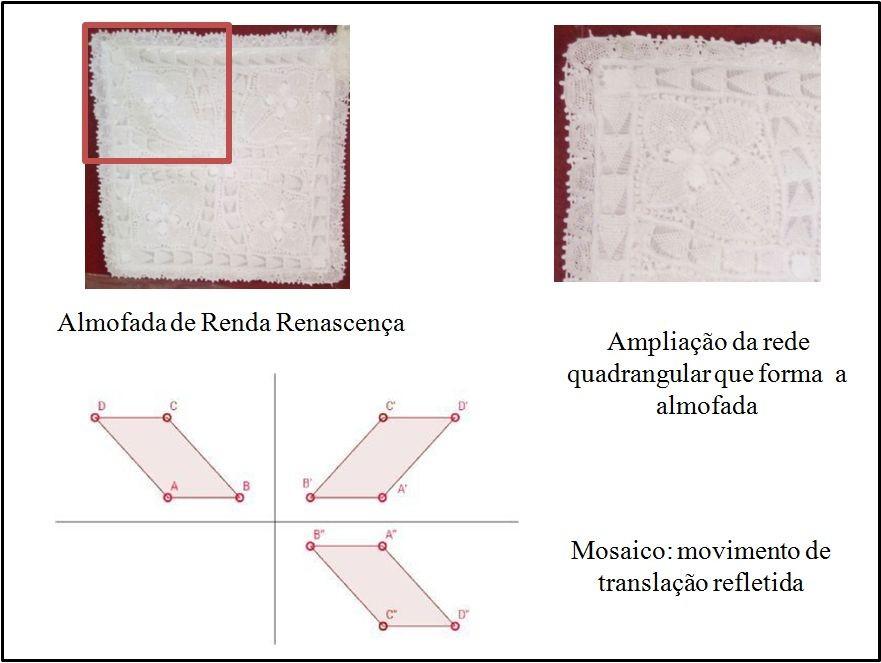 Figura 4: Mosaico, almofada de Renda Renascnça e movimento de translação refletida. Fonte: Própia. A matemática dos ornamentos é um estimulo a observação.