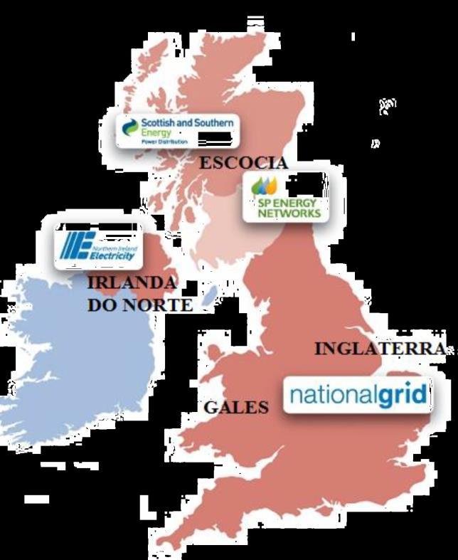 Reino Unido O sistema elétrico no Reino Unido é totalmente integrado; A matriz elétrica é