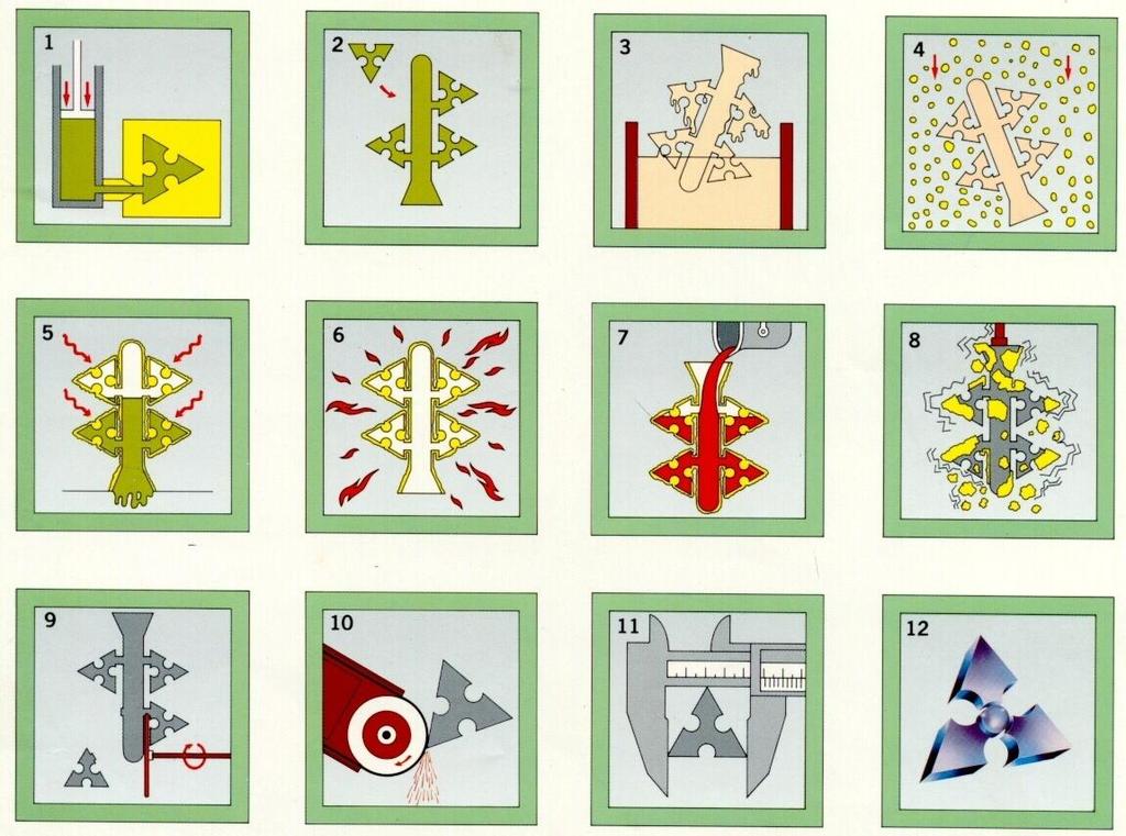 1 INJEÇÃO DOS MODELOS 2 MONTAGEM DOS CACHOS 3 REVESTIMENTO COM LAMA REFRATÁRIA 4 REVESTIMENTO COM REFRATÁRIO GRANULADO 5 ELIMINAÇÃO DA CÊRA 6