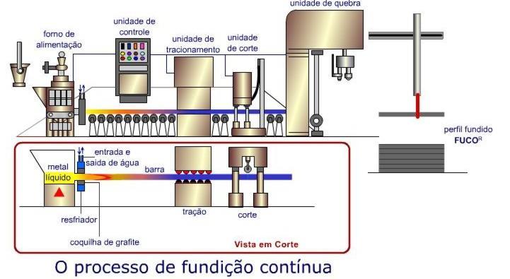 Fundição