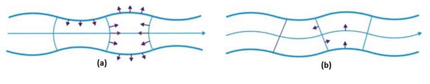 3.2 Ondas de Lamb 3 As ondas de Lamb são ondas que se propagam em superfícies laminares.