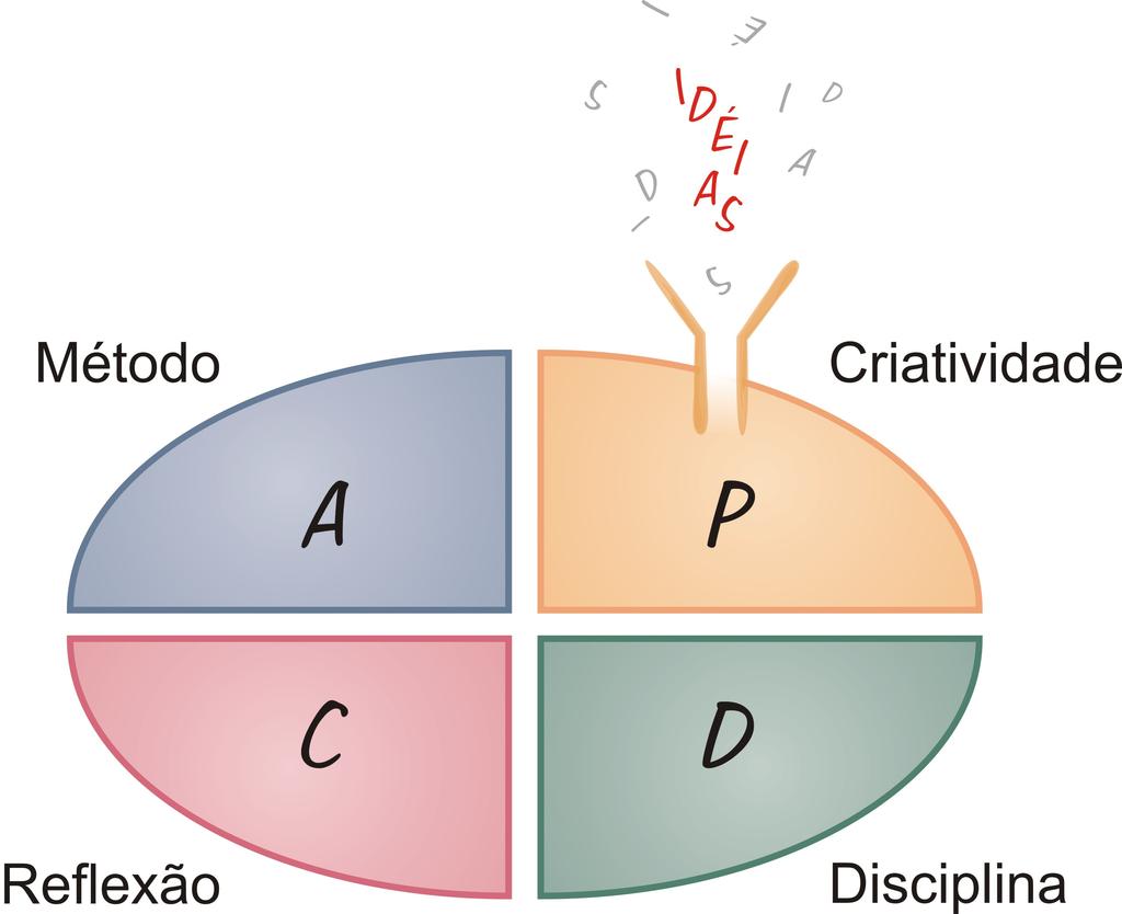 Aprendizado