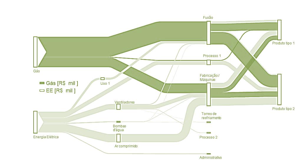 O desenvolvimento de uma política energética deve ser realizado por diretores de diversos departamentos dentro de uma organização que, posteriormente, irão definir