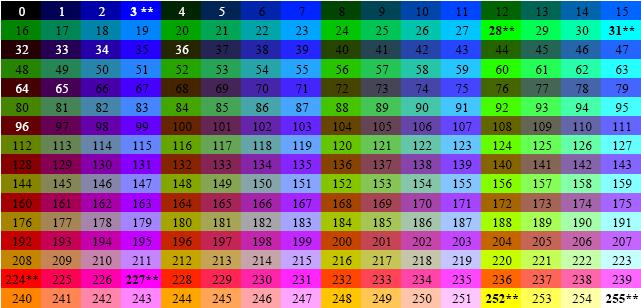 3. Dimensões da placa milímetros 4. Canais DMX A placa de pode funcionar no modo 40 canais DMX (modo de cor 8 bits) ou então 112 canais DMX (3 canais -> RGB).