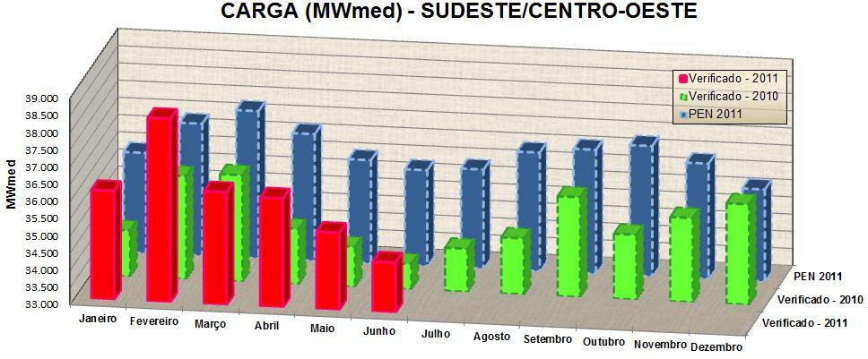 Perspectiva climática para jul-ago-set Segundo o órgão americano National Oceanic and Atmospheric Administration (NOAA) a região do Pacífico, onde se registram os fenômenos La Niña e El Niño, indica