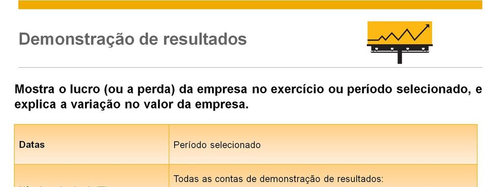 A Demonstração de resultados mostra o lucro (ou a perda) da empresa no