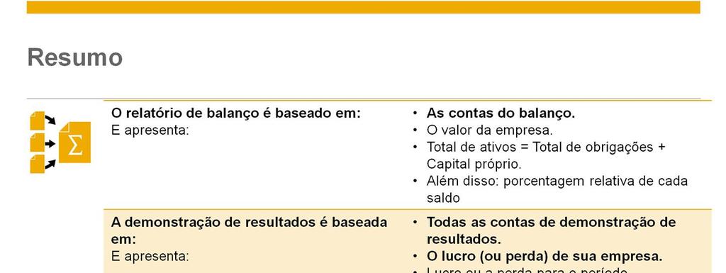 O relatório do balanço é baseado nas contas do balanço. Ele apresenta o valor da empresa usando a fórmula: Total de ativos = Total de obrigações + Capital próprio.