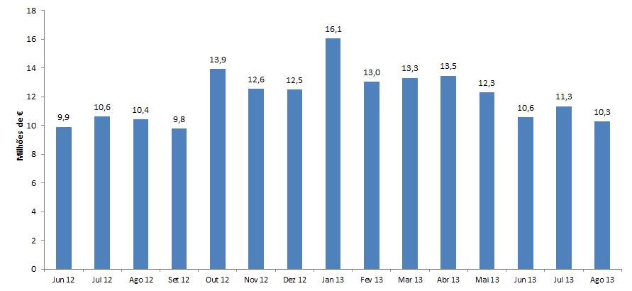 ANEXO II Prescrição DCI: Poupança Potencial de 180,1 Milhões (Jun-12 a Ago-13) com a dispensa de genéricos no mercado GH.