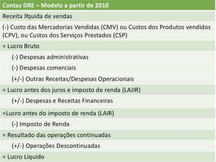 4. Regime de caixa e Regime de competência Regime de caixa: Regra que manda contabilizar na DFC tudo o que faz o caixa variar.