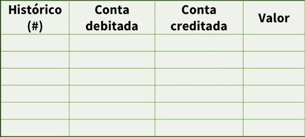 11. M. Cont.: Razonete 12. M. Cont: Diário Passos para contabilizar: 1.