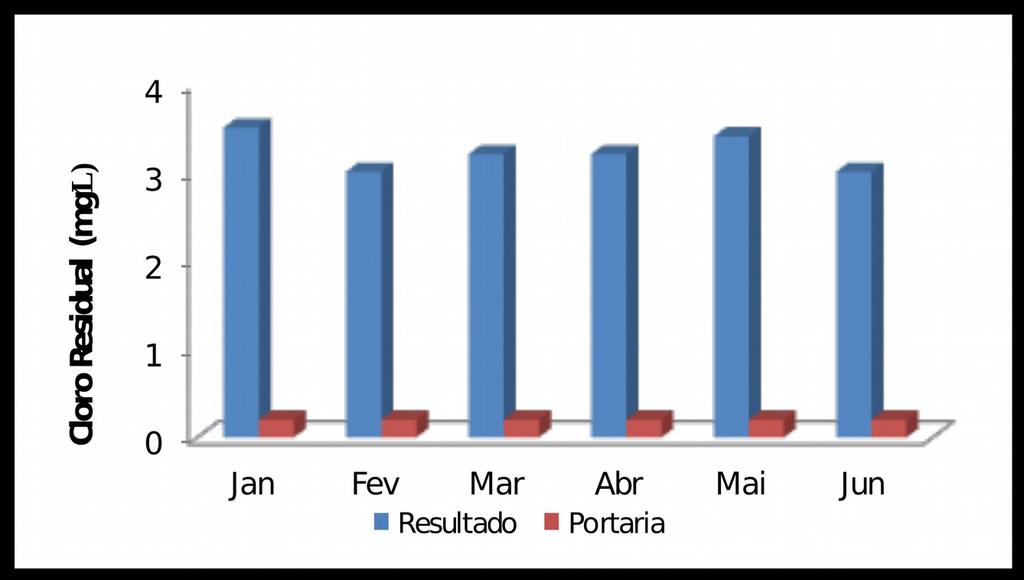 desempenho durante o processo de desinfecção, devido á ausência de sólidos capazes de proteger os patogênicos da ação do desinfetante.