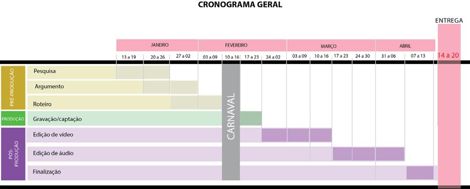 Métodos e Técnicas Utilizadas Procedimento Geral: a proposta é acompanhar a rotina do folguedo. A preparação para apresentações e a dedicação de seus integrantes.