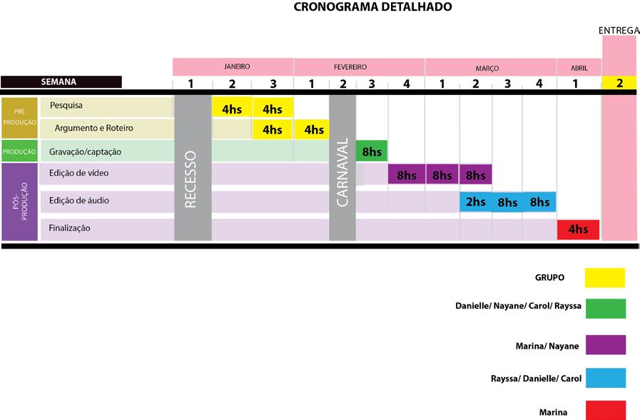 FUNÇÃO Nome Ana Carolina Pré- Produção Roteiro Produção Assistente de Direção 8 hs Danielle Abreu Direção Diretora 8 hs Nayane Maia Rayssa Alcântara Pesquisa Operador de Câmera 8 hs Argumento