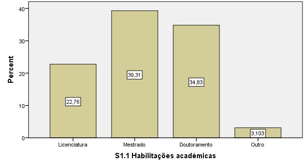 6.1.1 Caraterização dos participantes no estudo Esta secção carateriza a amostra em termos de habilitações académicas, número de anos de docência, escalão etário e género. 6.1.1.1 Habilitações