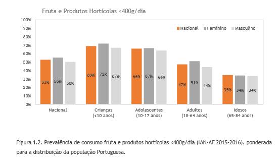 Consumo